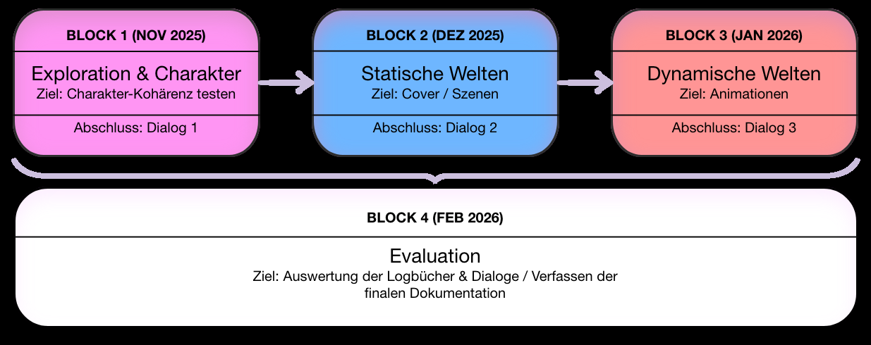 Zeitplan